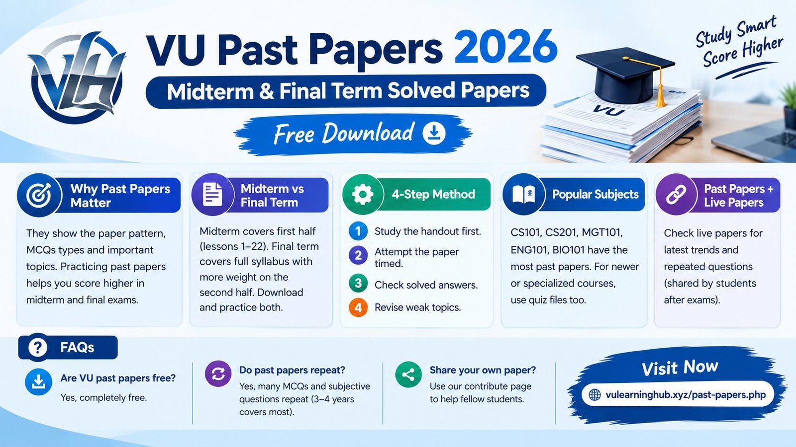 VU Past Papers 2026: Midterm and Final Term Solved Papers (Free Download)