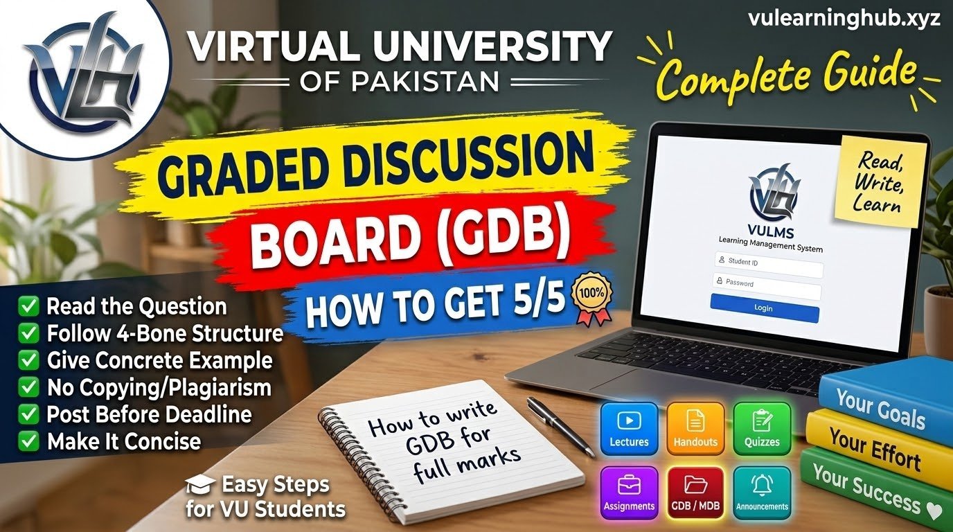 VU GDB Guide: How to Write a Discussion Board Post for Full Marks